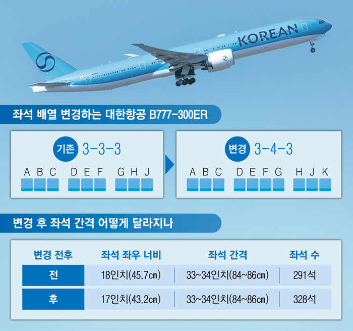 Officials are washing the fuselage of aircraft for spring at the Korean Air maintenance hangar located at Incheon International Airport on the 24th. 2025.4.24 [Reporter Han Joo-hyung]