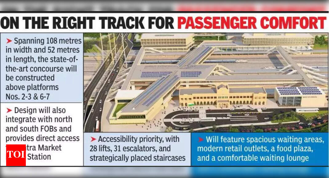 Nagpur Railway Station’s Central Elevated Concourse Set to Redefine Travel Experience | Nagpur News